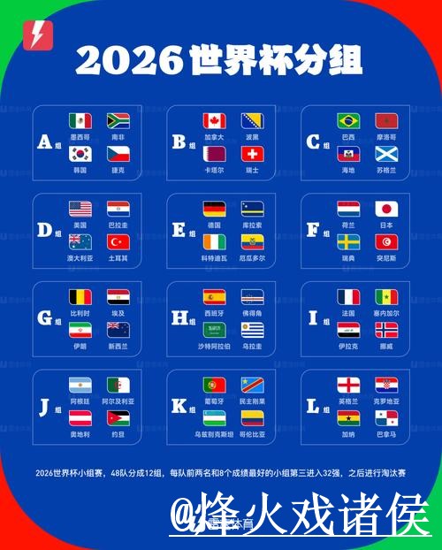 获取世界杯比分实时更新的官方网址入口 获取世界杯比分实时更新的官方网址入口